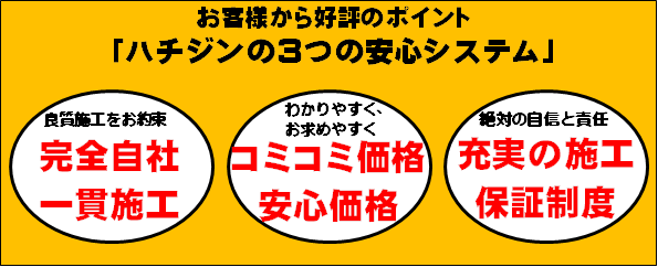 〜ハチジンの誇る「3つの安心システム★完全自社一貫施工★コミコミ安心価格★安心の施工保証制度」の詳しいご紹介ページへ〜