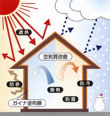 断熱遮熱塗料の特徴は一つだけじゃありません。様々な効果を持った塗料が人気です。