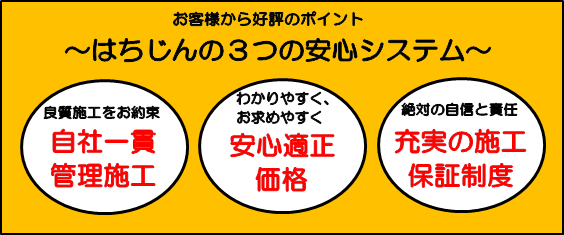 好評ポイント～はちじんの３つの安心システム～　自社一貫管理施工・安心適正価格・充実の施工保証制度